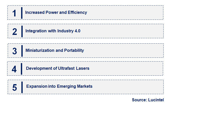 Emerging Trends in the Fiber Seed Laser Market